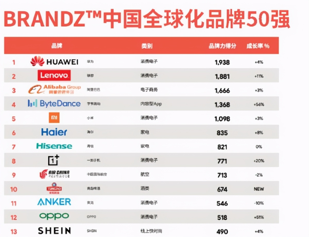 国产手机品牌排行榜前十名，哪些是国产手机品牌排行榜前十名？