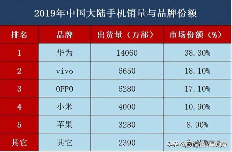 目前中国最好的手机排行榜（目前中国最好的手机是哪几款）