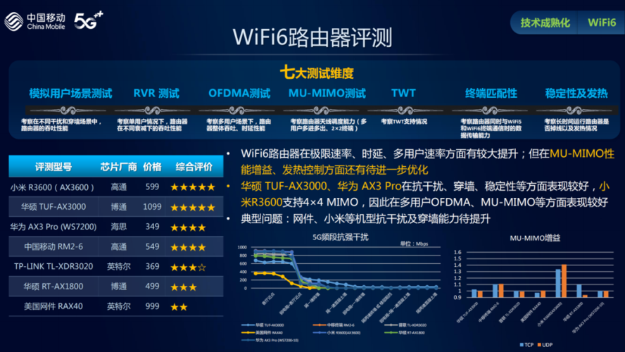 wifi6要多少宽带才能发挥，WiFi 6需要多少宽带才能发挥？