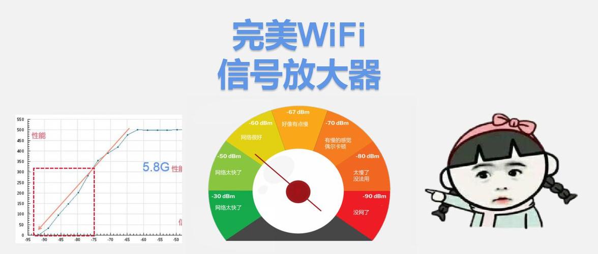wifi信号放大器如何使用，WiFi信号放大器是什么？