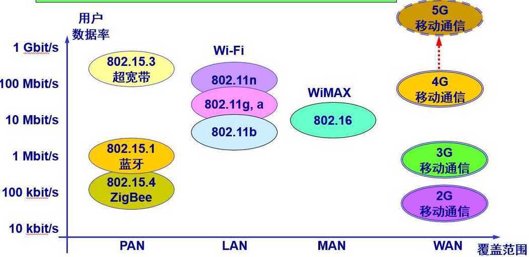 有线网络和无线网络的区别（有线网络和无线网络有什么区别）