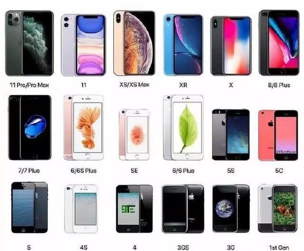 苹果手机哪个型号最好用（比较苹果手机各个型号，哪个型号的性能和功能最强大）