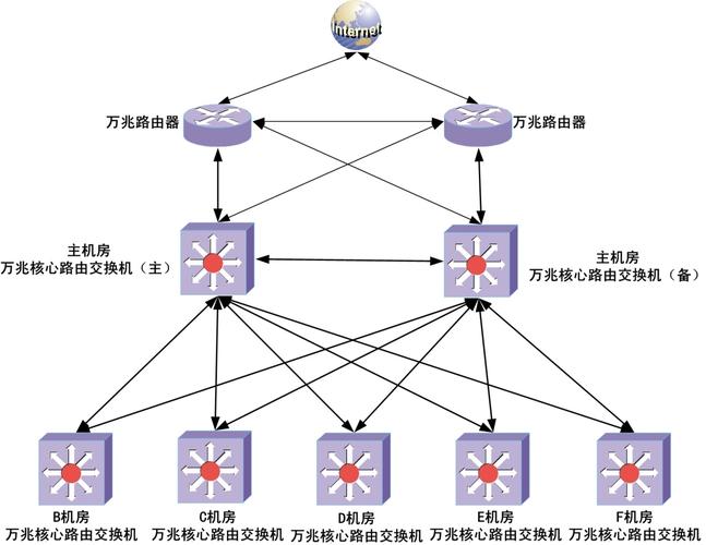 常见的网络拓扑结构有哪几种（什么是网络拓扑结构）