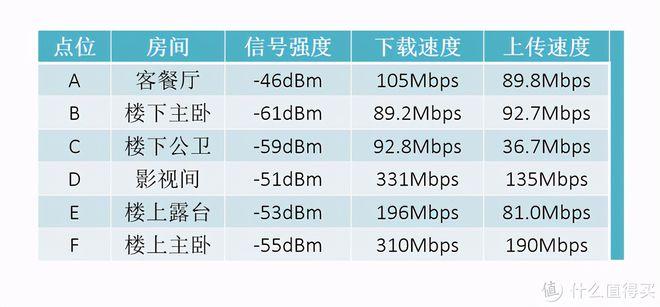 千兆宽带wifi速率可以达到多少（什么是千兆宽带WiFi）